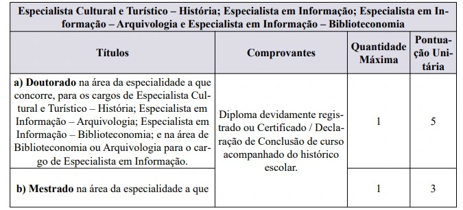 Tabela de títulos do concurso Prefeitura de Campinas!