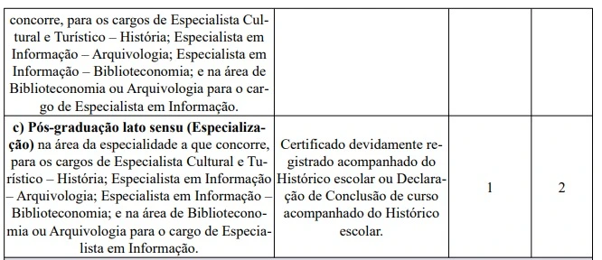 Tabela de títulos do concurso Prefeitura de Campinas!