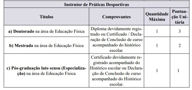 Tabela de títulos do concurso Prefeitura de Campinas!