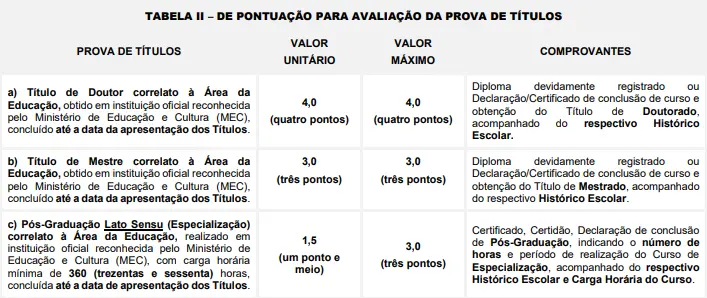 Tabela de títulos do concurso Prefeitura de Francisco Morato
