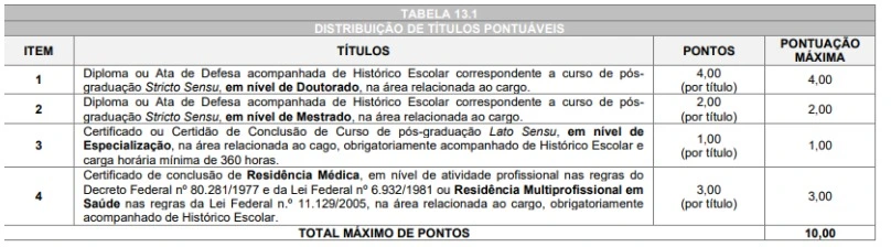 Tabela de títulos do concurso Prefeitura de Paranavaí!