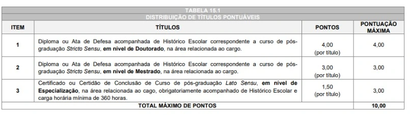 Tabela de títulos do concurso Prefeitura de Paranavaí!