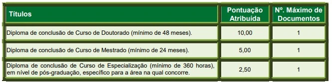 Tabela de títulos do concurso Prefeitura de Igarassu!