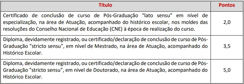 Tabela de títulos do concurso Prefeitura de Vinhedo
