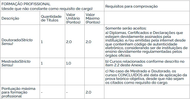 Tabela de títulos do concurso GHC RS!
