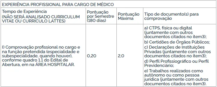 Tabela de títulos do concurso GHC RS!