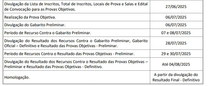 Cronograma do concurso Prefeitura de Caieiras!