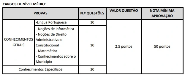 Tabela de disciplinas da prova objetiva do concurso AMT Eusébio CE!