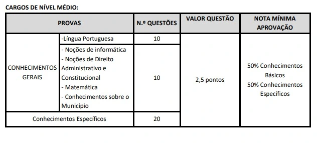 Tabela de disciplinas da prova objetiva do concurso Prefeitura de Coreaú!
