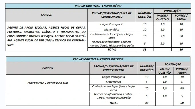 Tabela de disciplinas da prova do concurso Prefeitura de Goiás!