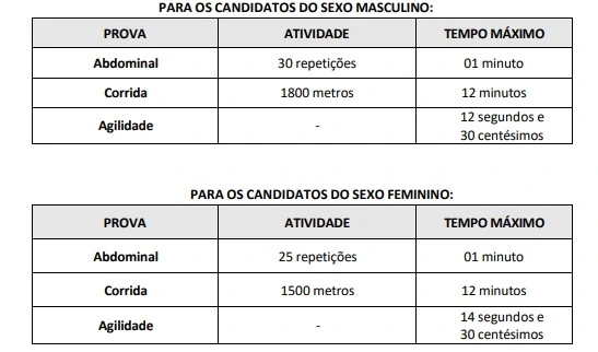 Tabela da TAF do concurso AMT Eusébio CE!