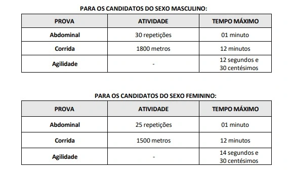 Tabela de atividades da TAF do concurso Prefeitura de Coreaú!