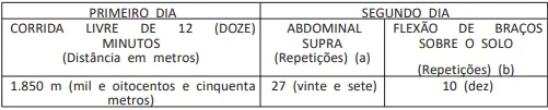Tabela do EAF do concurso IME Engenharia