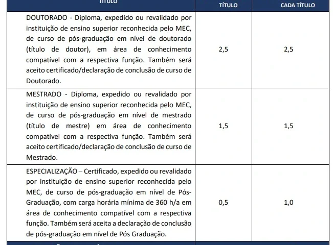 Tabela de títulos do concurso AGESAN RS!