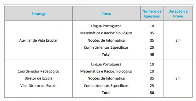 Tabela de disciplinas da prova do concurso Prefeitura de Águas de Lindóia!