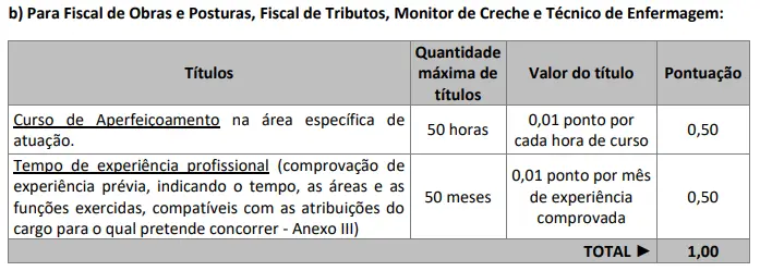Tabela de títulos do concurso Prefeitura de Anchieta