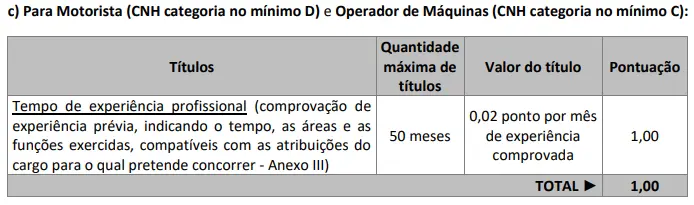 Tabela de títulos do concurso Prefeitura de Anchieta!