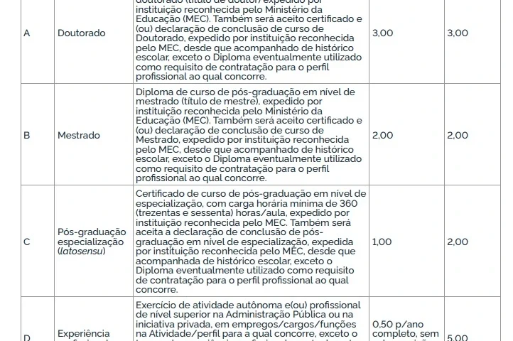Tabela de títulos do concurso ANPD!