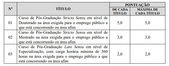 Tabela de títulos do concurso ARIS MT!