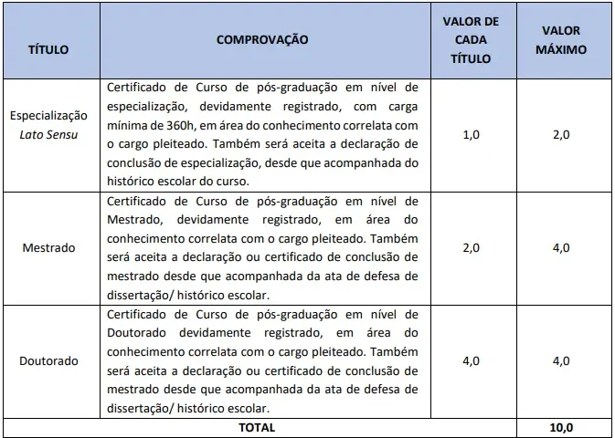 Tabela de títulos do concurso Prefeitura de Itaitinga