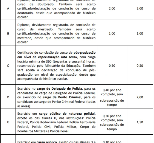 Tabela de títulos do concurso Polícia Federal 2025!