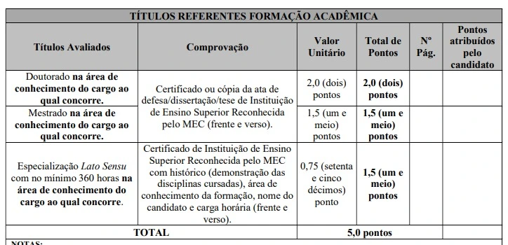 Tabela de títulos do concurso Câmara de Pompéu!