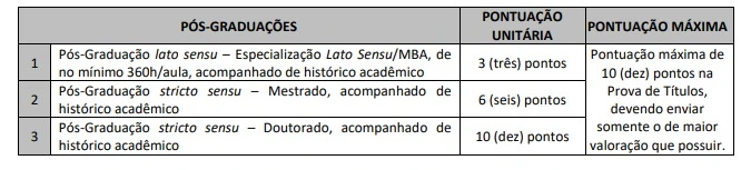 Tabela de títulos do concurso Prefeitura de Portão!
