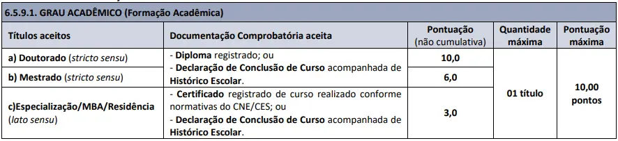 Tabela de títulos do concurso Prefeitura de Santana do Manhaçu!