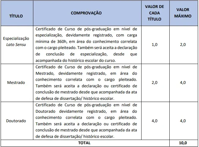 Tabela de títulos do concurso Santo Antônio de Goiás