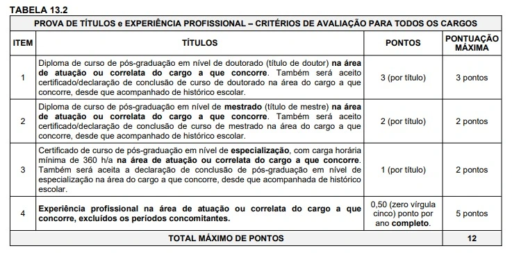 Tabela de títulos do concurso UENF!