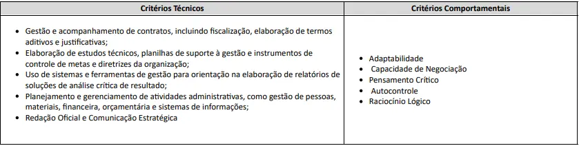 Tabela com os critérios que serão avaliados na entrevista do concurso OVG