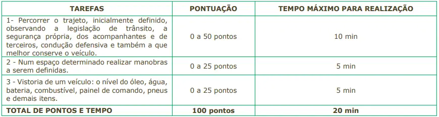 Prova prática do concurso Prefeitura de Cajamar