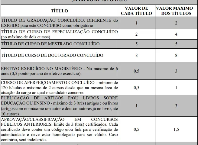 Tabela de títulos do concurso Prefeitura de Bom Jardim