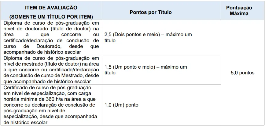 Tabela de títulos que serão avaliados no concurso Câmara de Campos do Jordão