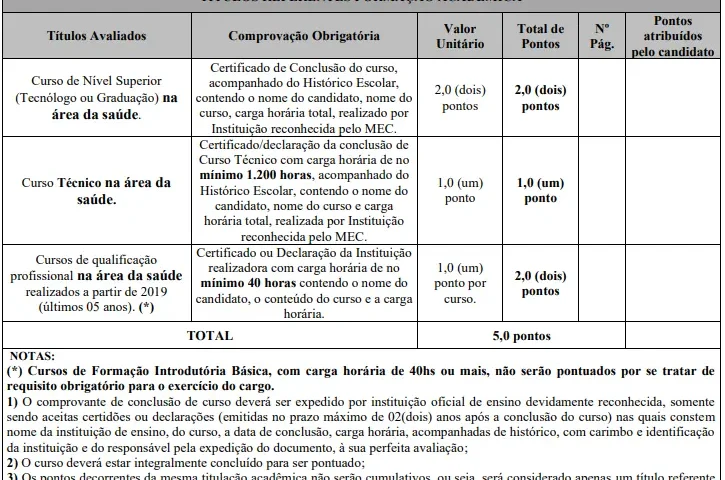 Tabela de títulos do concurso Prefeitura de Coronel Fabriciano
