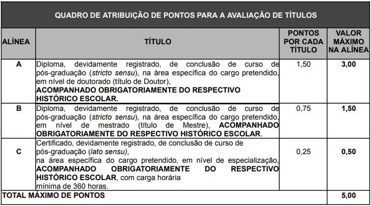 Tabela de títulos do concurso Prefeitura de Pão de Açúcar