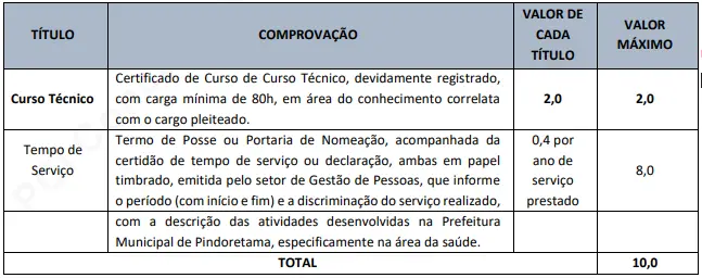 Tabela de títulos do concurso Prefeitura de Pindoretama