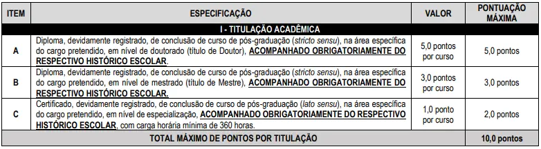 Tabela de títulos do concurso Prefeitura de Uberlândia!