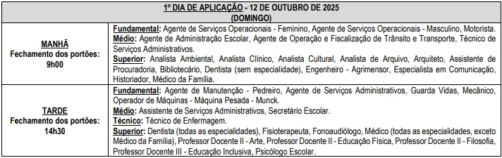 Aplicação da prova objetiva do concurso Prefeitura de Indaiatuba