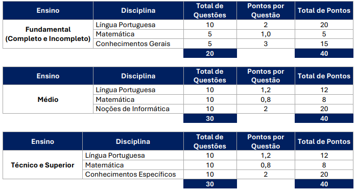 estrutura das provas do concurso mgs mg
