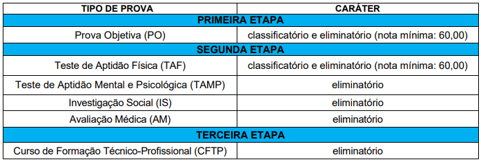 etapas do concurso prefeitura de são miguel do iguaçu