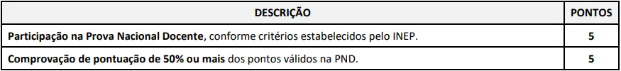 PND será contabilizada no concurso Prefeitura de São Sebastião