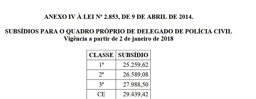 Remunerações do concurso PC TO