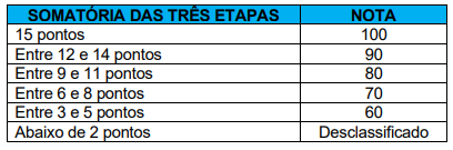taf do concurso prefeitura de são miguel do iguaçu