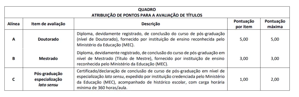 Tabela de títulos do concurso CAU MA