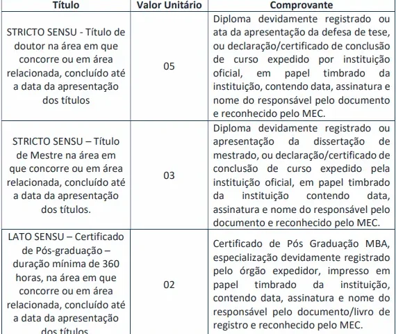 Tabela de títulos do concurso CISMA