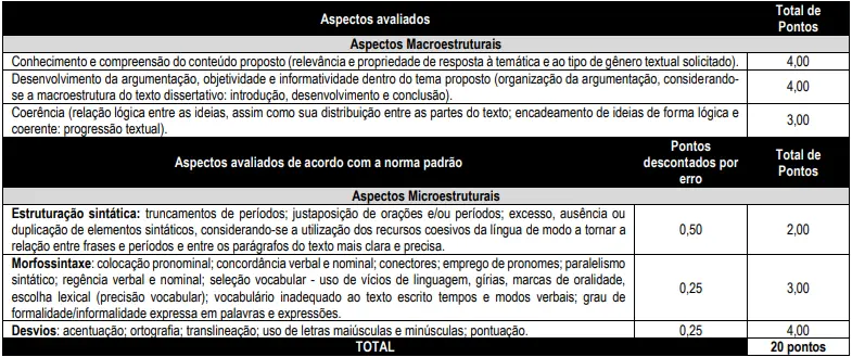 Prova discursiva do concurso Prefeitura de Indaiatuba