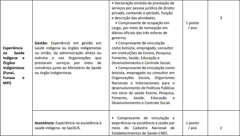 Tabela de títulos do concurso AgSUS