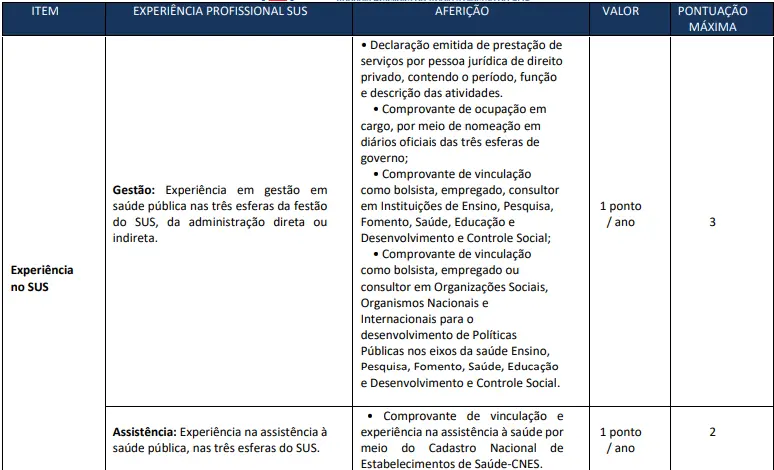 Tabela de títulos do concurso AgSUS