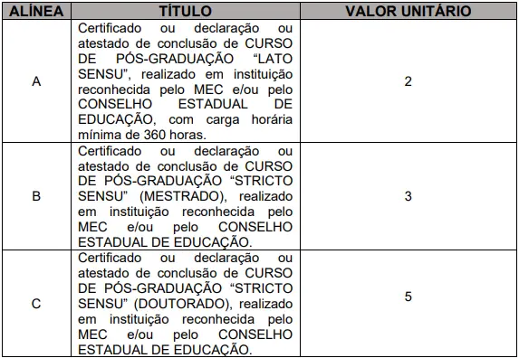 Tabela de títulos do concurso Prefeitura de Alpinópolis